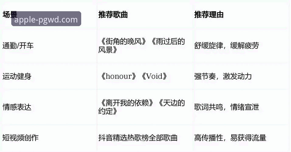 PG问鼎苹果版下载安装教程：从零开始获取2026新版的操作指南